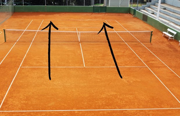 Down the Line in Tennis What is it