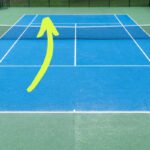 Inside-in in Tennis What is it