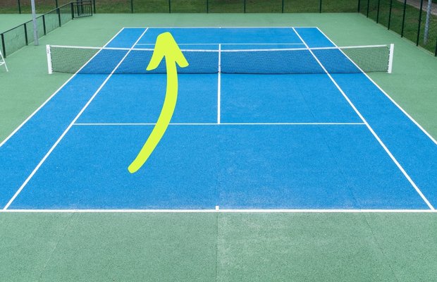 Inside-in in Tennis What is it